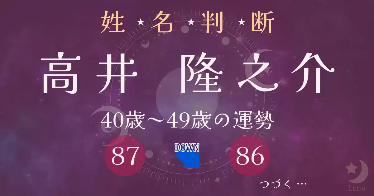 高井隆之介さんの姓名を字画数で鑑定した結果は？40歳から49歳の運勢は当たる？